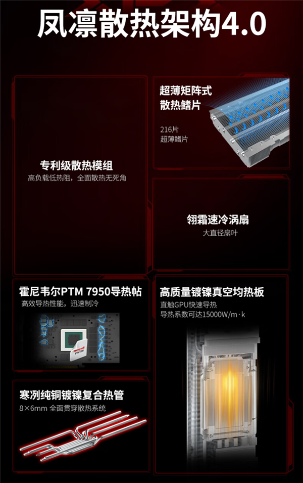 奇趣分分彩：顶级新A卡只需7619元！讯景发布RX 7900 XTX凤凰涅槃：外观保密