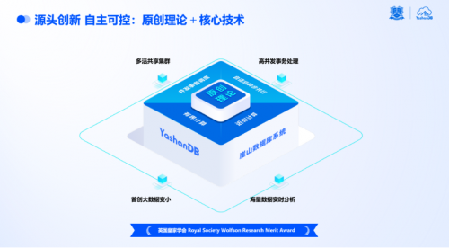风暴娱乐:点“数”成金|YashanDB亮相金融信息技术应用创新交流会